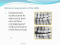 Fundamentals of Intraoral