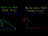 Introduction to Depreciation