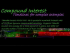 Investment changes formulas example