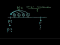 Present Value of an Annuity: Loan Repayments