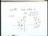 Problem Session IV : Network Functions and Analysis