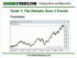 Introduction to Dow Theory