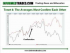 Second 3 Tenets of Dow Theory