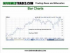 How to Read Stock Charts