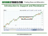 How to Trade Support and Resistance