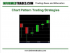 How to Trade Double Tops Like a Pro