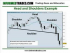 How to Trade the Head and Shoulders Pattern Part 1