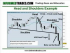 How to Trade the Head and Shoulders Pattern Part 2