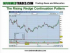 How to Trade the Wedge Chart Pattern Like a Pro Part 2