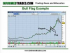How to Trade the Flag/Pennant Patterns Like a Pro Part 1