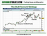 How to Trade the Flag/Pennant Patterns Like a Pro Part 2