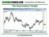 How to Trade Triangle Chart Patterns Like a Pro Part 1