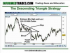 How to Trade Triangle Chart Patterns Like a Pro Part 2