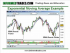 How to Trade Moving Averages Like a Pro (Part 1)