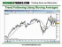 How toTrade Moving Averages Like a Pro (Part 2)