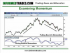 How to Trade the MACD Indicator Like a Pro (Part 1)