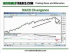 MACD Indicator: Trade it Like a Pro (Part 2)
