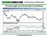 How to Trade the Relative Strength Index (RSI) Like a Pro