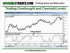 How to Trade Stochastics Like the Pro's Do
