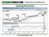 How to Trade Bollinger Bands - Stocks, Futures, Forex