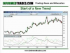 How to Trade the Average Directional Index (ADX)