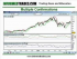 How to Trade the Parabolic SAR