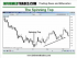 How to Trade Spinning Tops and Doji Candlestick Patterns