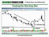 How to Trade the Morning/Evening Star Candlestick Pattern