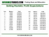 Profit Expectations: What Millionaire Traders Know