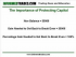 How to Join the Minority of Traders Who Are Successful