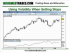 How to Use the Average True Range (ATR) To Set Stops
