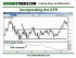 How to Up Your Chances for Profit When Setting Stops