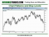 How to Reduce the Chances of Being Stopped Out on a Trade