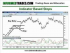How Successful Traders Use Indicators to Place Stops