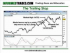 How To Use Trailing Stops