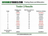 Why Position Sizing is So Important in Trading