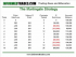 Trading The Martingale and Anti Martingale Strategies