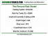 How to Set Trade Position Size for Maximum Profits