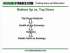 Fundamental Analysis and The US Economy