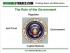 Simple Explanation of The US Economy For Traders Part 2