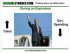 The Business Cycle and Fiscal Policy - What Traders Know