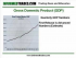 How to Trade the GDP Number (Part 1)