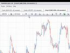 Free Forex Charts Userguide