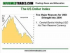Fundamentals that Move Currencies - Balance of Payments