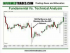 Fundamental Analysis Vs. Technical Analysis in Forex