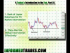 A Trader's Introduction to the Japanese Yen, Part III