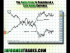 A Trader's Introduction to the Swiss Franc