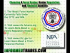 Choosing a Forex Broker: Regulation and Financial Stability