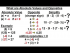 Absolute Values and Opposites