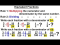 Equivalent Fractions